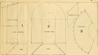 An illustration from Wilson’s Carpentry and joinery / by John Wilson (1891)