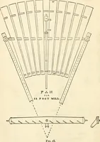 An illustration from The windmill as a prime mover (1885)