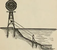 An illustration from The windmill as a prime mover (1885)