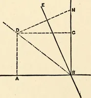 An illustration from The windmill as a prime mover (1885)