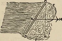 An illustration from The windmill as a prime mover (1885)