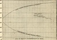 An illustration from The windmill as a prime mover (1885)