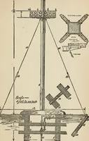 An illustration from The windmill as a prime mover (1885)