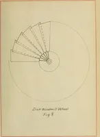 An illustration from Windmill electric plants (1909)