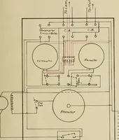 An illustration from Windmill electric plants (1909)