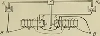 An illustration from Windmill electric plants (1909)