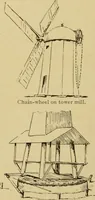 An illustration from Windmills, picturesque and historic : the Motors of the past / by F.H. Shelton (1919)