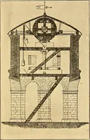 An illustration from Windmills, picturesque and historic : the Motors of the past (1919)