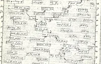 An illustration from Winthrop papers (1628)