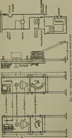 An illustration from Wiring diagrams of electrical apparatus and installations (1913)