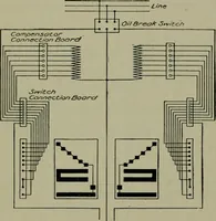 An illustration from Wiring diagrams of electrical apparatus and installations (1913)