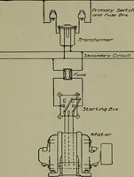 An illustration from Wiring diagrams of electrical apparatus and installations (1913)