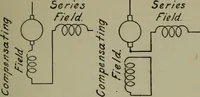 An illustration from Wiring diagrams of electrical apparatus and installations (1913)