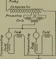 An illustration from Wiring diagrams of electrical apparatus and installations (1913)