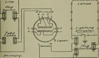 An illustration from Wiring diagrams of electrical apparatus and installations (1913)