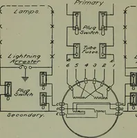 An illustration from Wiring diagrams of electrical apparatus and installations (1913)
