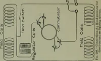 An illustration from Wiring diagrams of electrical apparatus and installations (1913)
