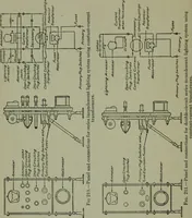 An illustration from Wiring diagrams of electrical apparatus and installations (1913)