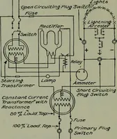 An illustration from Wiring diagrams of electrical apparatus and installations (1913)