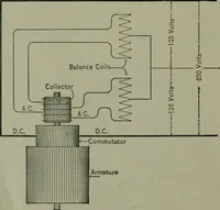 An illustration from Wiring diagrams of electrical apparatus and installations (1913)