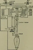 An illustration from Wiring diagrams of electrical apparatus and installations (1913)