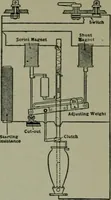An illustration from Wiring diagrams of electrical apparatus and installations (1913)