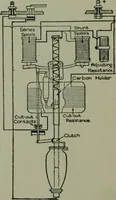 An illustration from Wiring diagrams of electrical apparatus and installations (1913)
