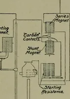 An illustration from Wiring diagrams of electrical apparatus and installations (1913)