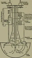 An illustration from Wiring diagrams of electrical apparatus and installations (1913)