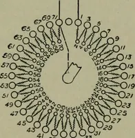 An illustration from Wiring diagrams of electrical apparatus and installations (1913)