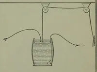 An illustration from Wiring diagrams of electrical apparatus and installations (1913)