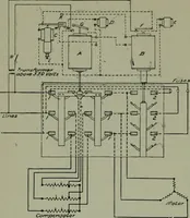 An illustration from Wiring diagrams of electrical apparatus and installations (1913)