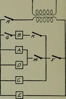 An illustration from Wiring diagrams of electrical apparatus and installations (1913)