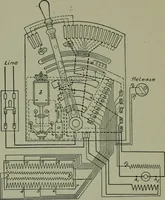 An illustration from Wiring diagrams of electrical apparatus and installations (1913)