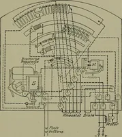 An illustration from Wiring diagrams of electrical apparatus and installations (1913)