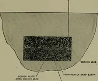 An illustration from Wiring diagrams of electrical apparatus and installations (1913)