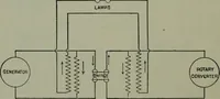 An illustration from Wiring diagrams of electrical apparatus and installations (1913)