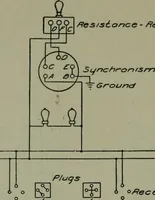 An illustration from Wiring diagrams of electrical apparatus and installations (1913)