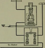 An illustration from Wiring diagrams of electrical apparatus and installations (1913)