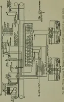 An illustration from Wiring diagrams of electrical apparatus and installations (1913)