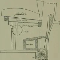An illustration from Wiring diagrams of electrical apparatus and installations (1913)