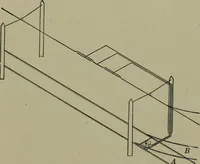 An illustration from Wiring diagrams of electrical apparatus and installations (1913)