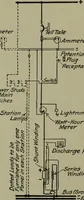 An illustration from Wiring diagrams of electrical apparatus and installations (1913)