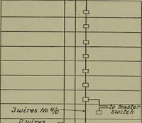 An illustration from Wiring diagrams of electrical apparatus and installations (1913)