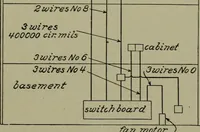 An illustration from Wiring diagrams of electrical apparatus and installations (1913)
