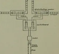 An illustration from Wiring diagrams of electrical apparatus and installations (1913)