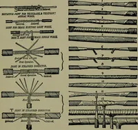 An illustration from Wiring diagrams of electrical apparatus and installations (1913)