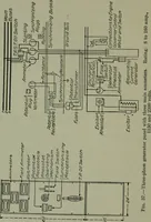 An illustration from Wiring diagrams of electrical apparatus and installations (1913)