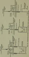 An illustration from Wiring diagrams of electrical apparatus and installations (1913)