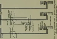 An illustration from Wiring diagrams of electrical apparatus and installations (1913)